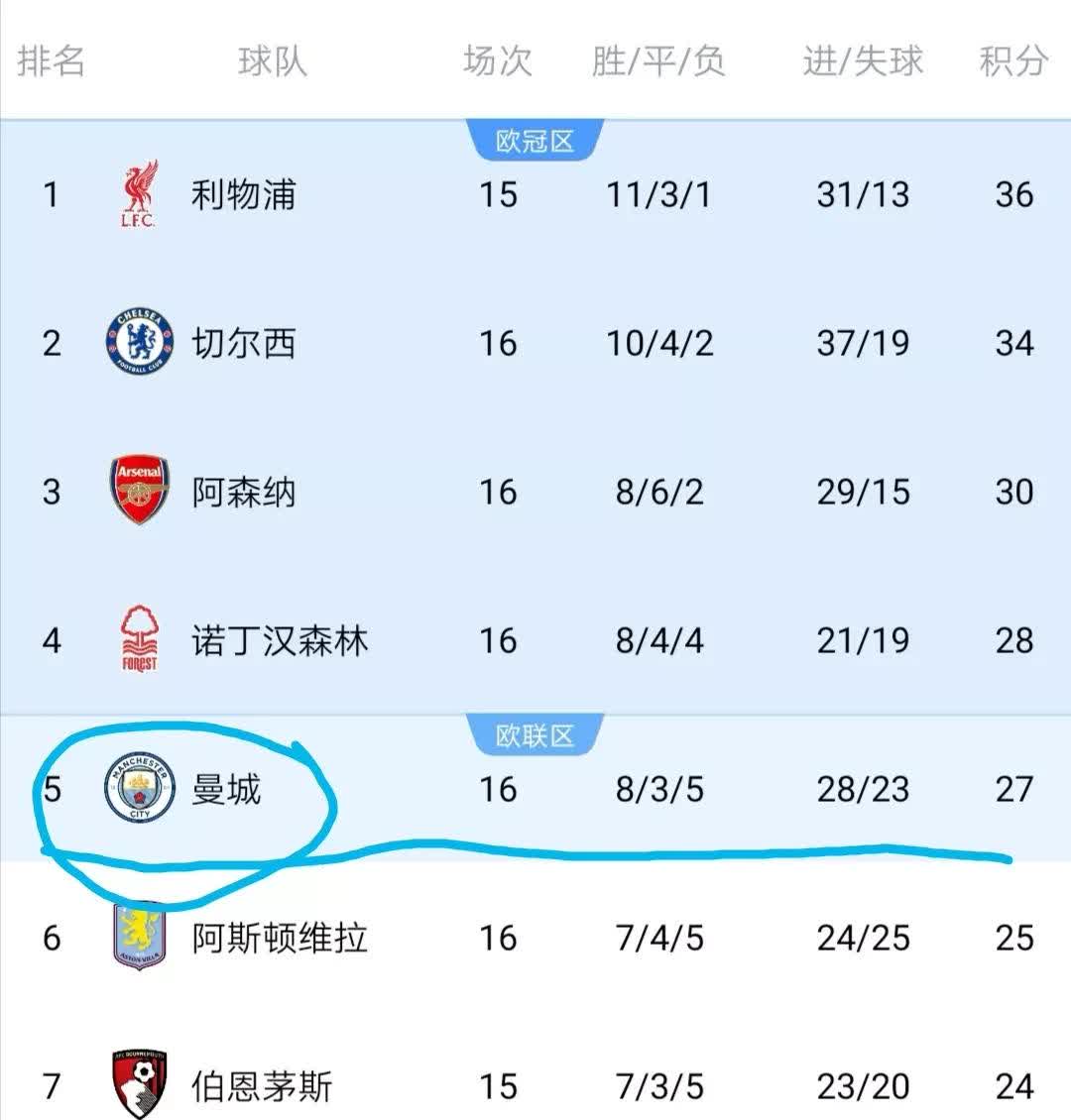切尔西击败对手，积分榜上升