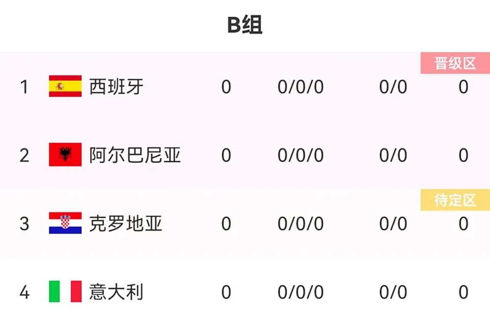 包含欧洲杯再掀狂欢：意大利队卫冕冠军席位的词条
